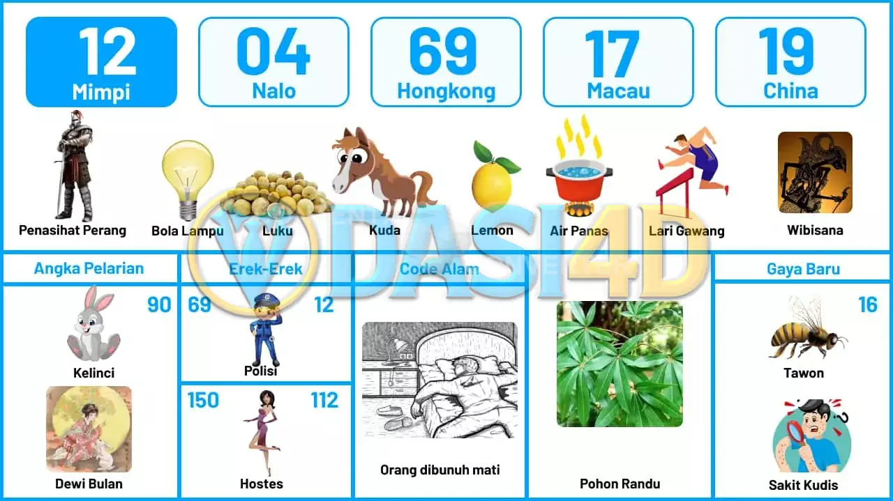 buku mimpi erek erek togel 12