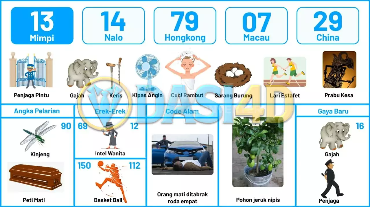 buku mimpi erek erek togel 13