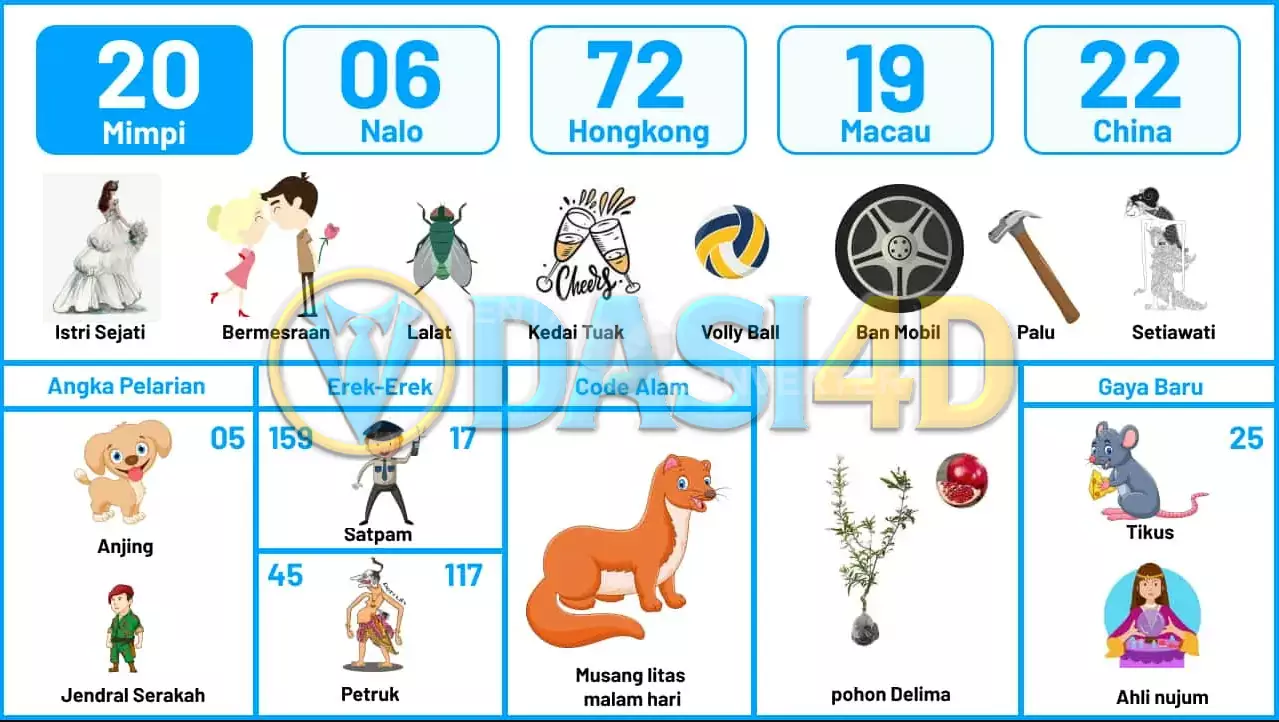 buku mimpi erek erek togel 20