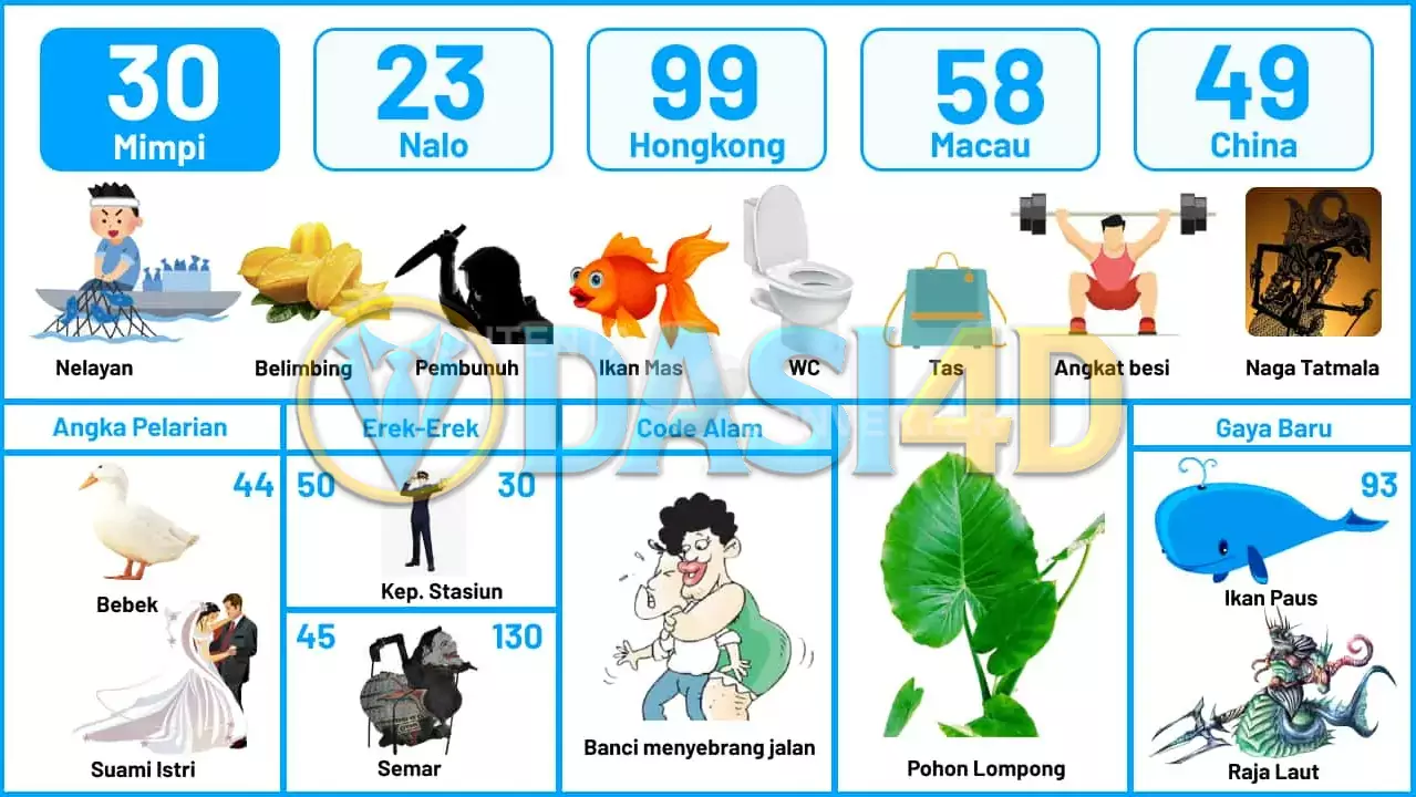 buku mimpi erek erek togel 30