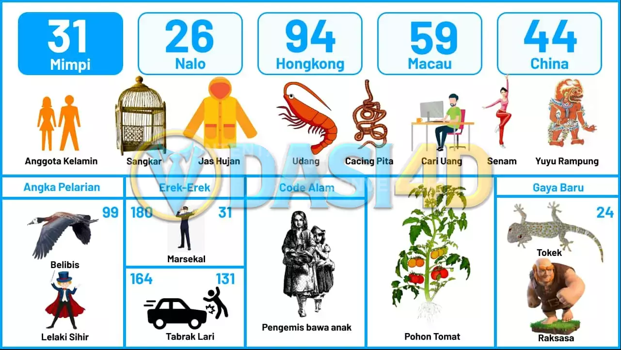 buku mimpi erek erek togel 31