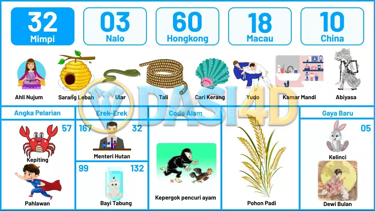 buku mimpi erek erek togel 32