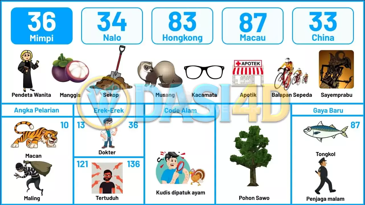 buku mimpi erek erek togel 36