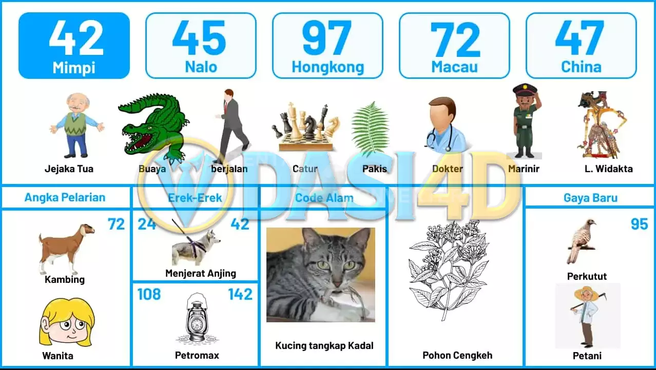 buku mimpi erek erek togel 42