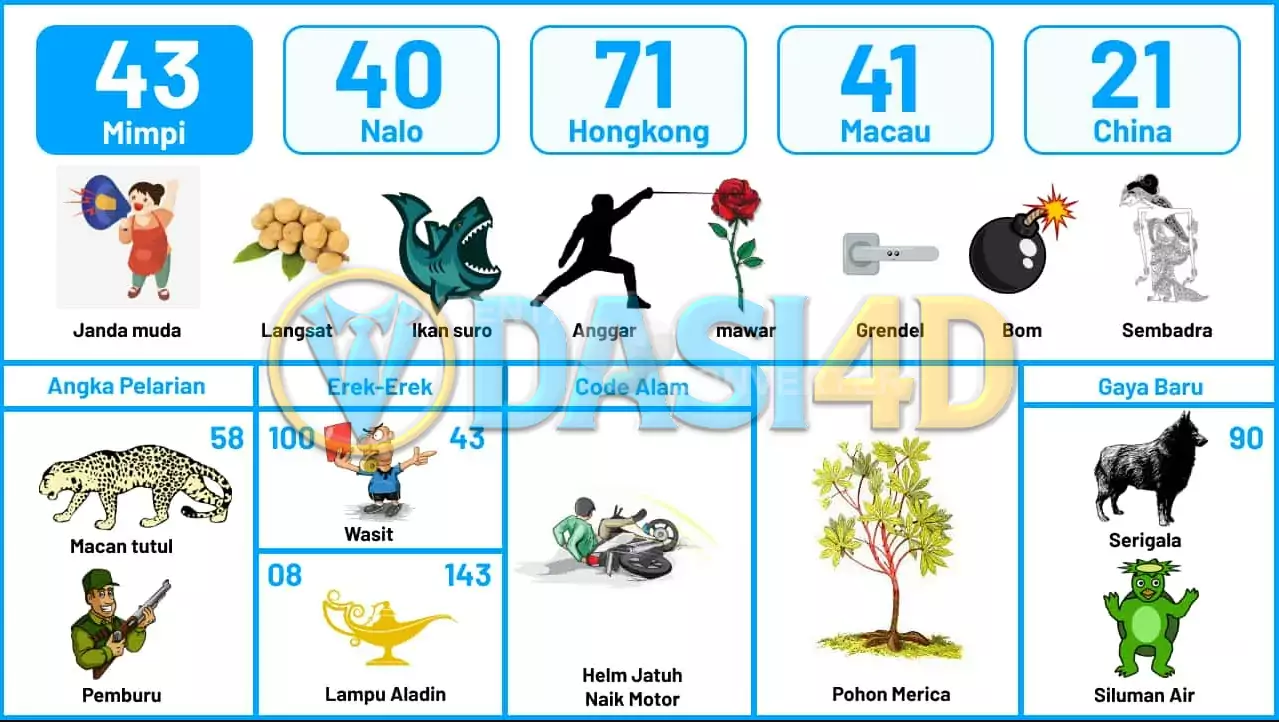 buku mimpi erek erek togel 43