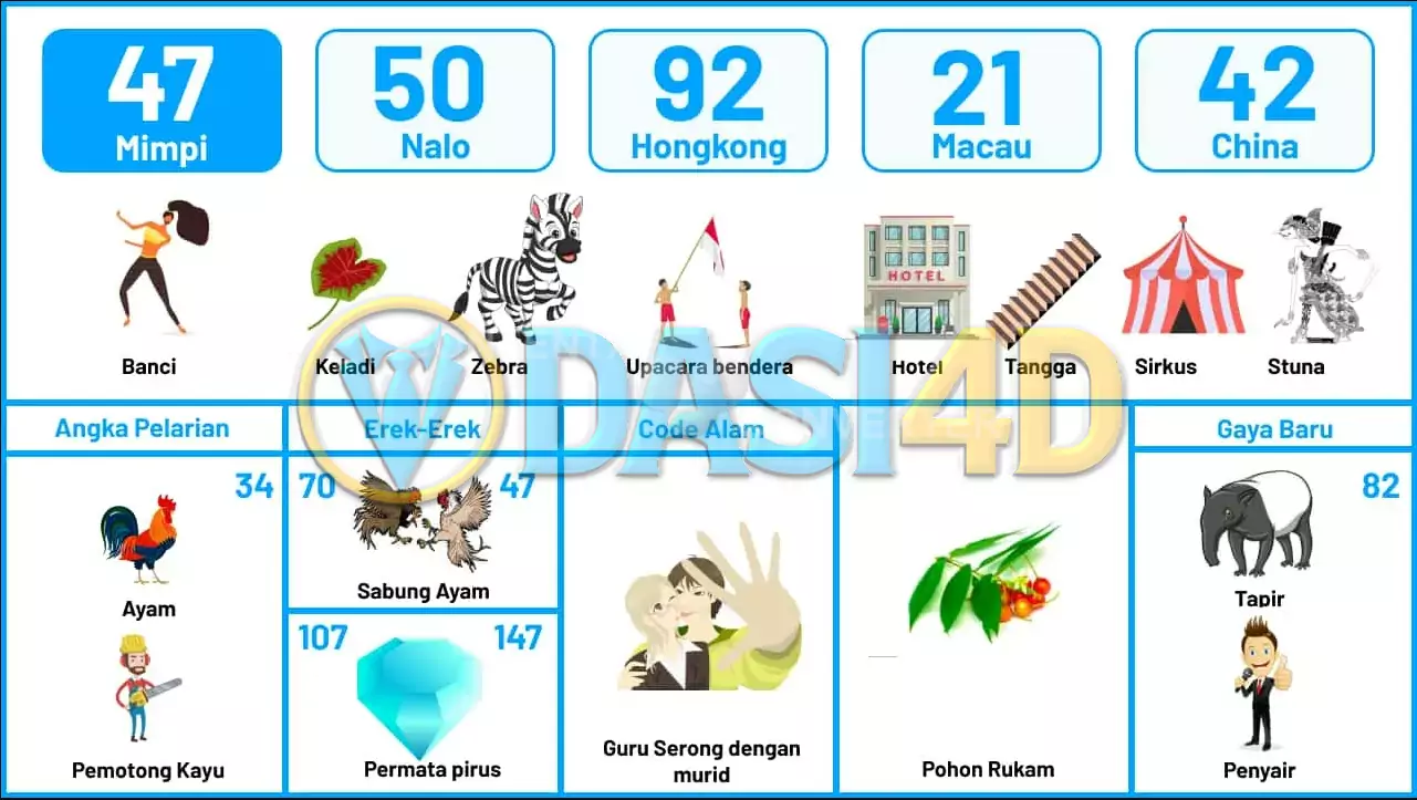 buku mimpi erek erek togel 47