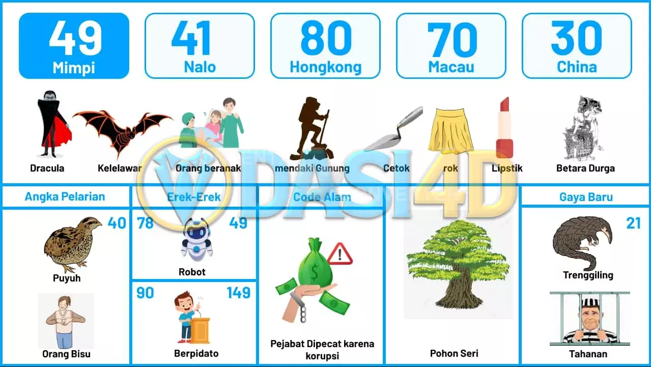 buku mimpi erek erek togel 49