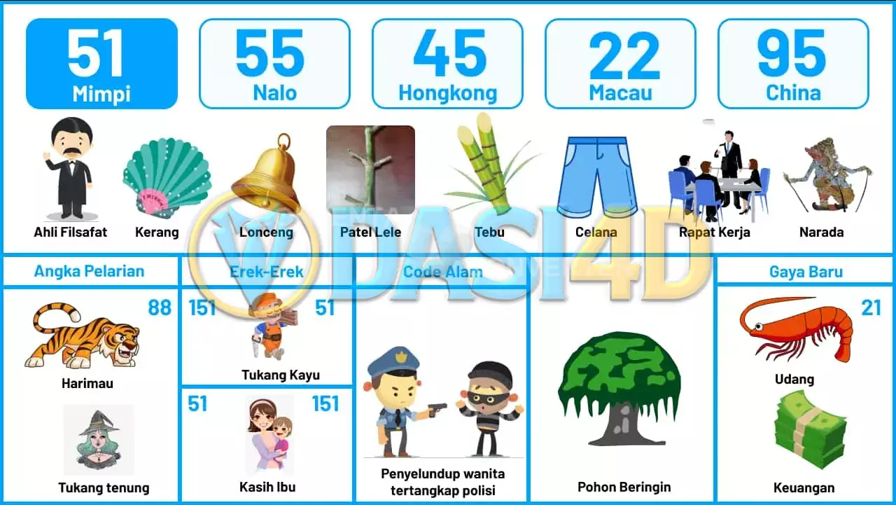 buku mimpi erek erek togel 51