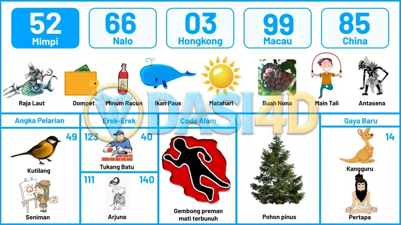 buku mimpi erek erek togel 52