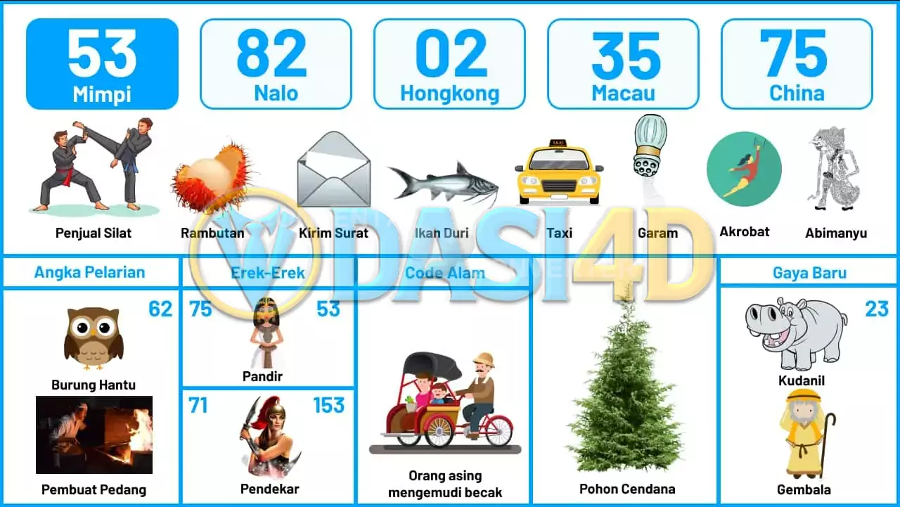 buku mimpi erek erek togel 53