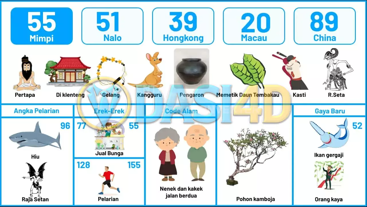 buku mimpi erek erek togel 55