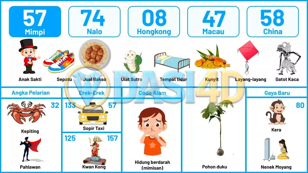 buku mimpi erek erek togel 57