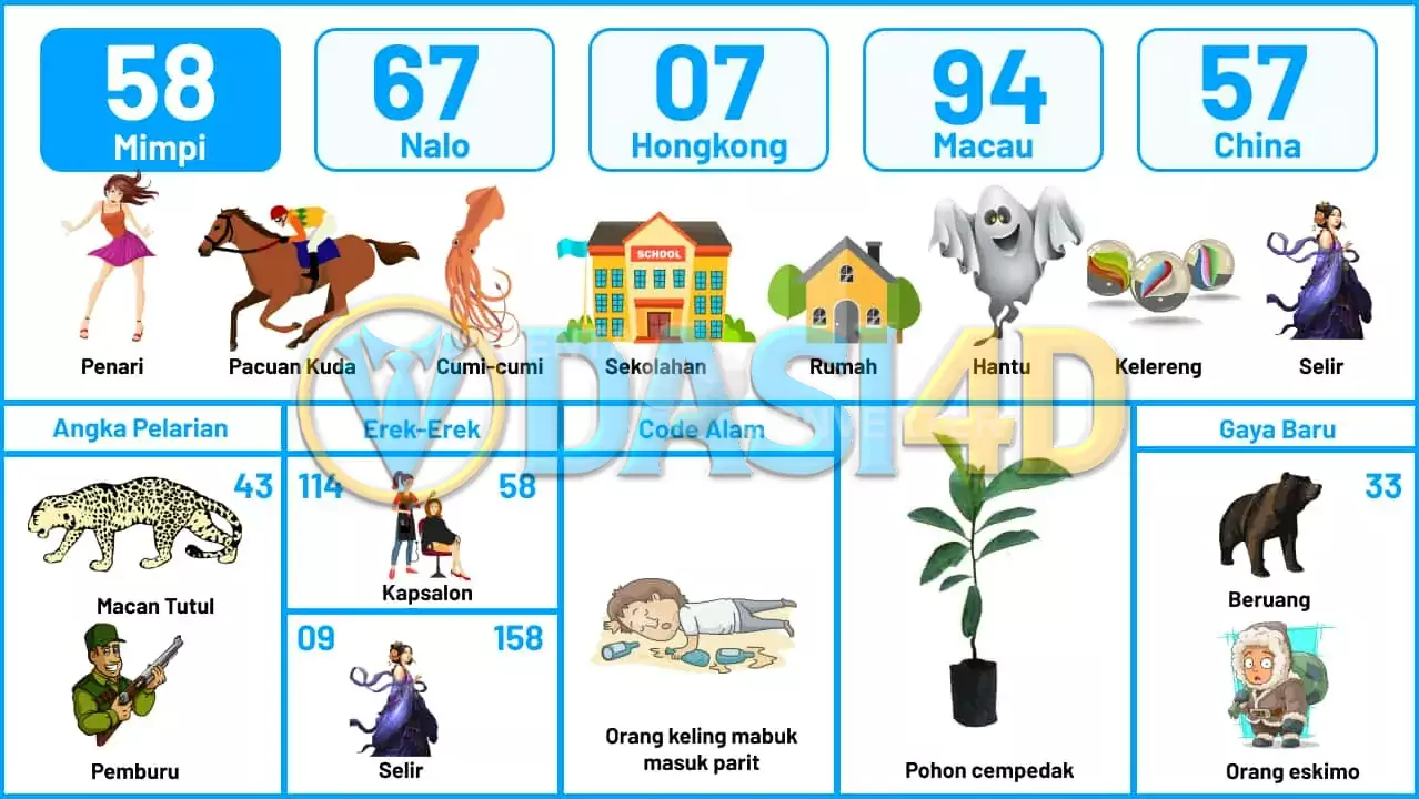 buku mimpi erek erek togel 58