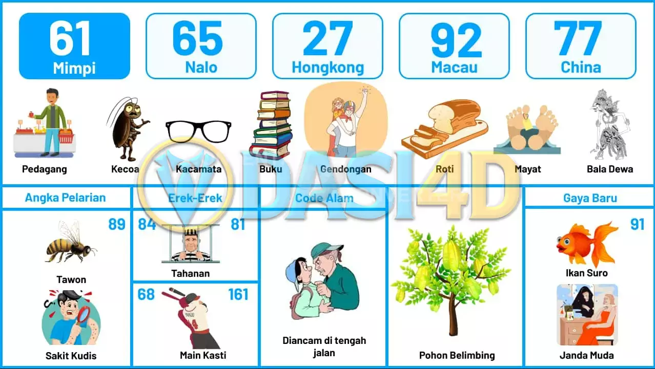 buku mimpi erek erek togel 61