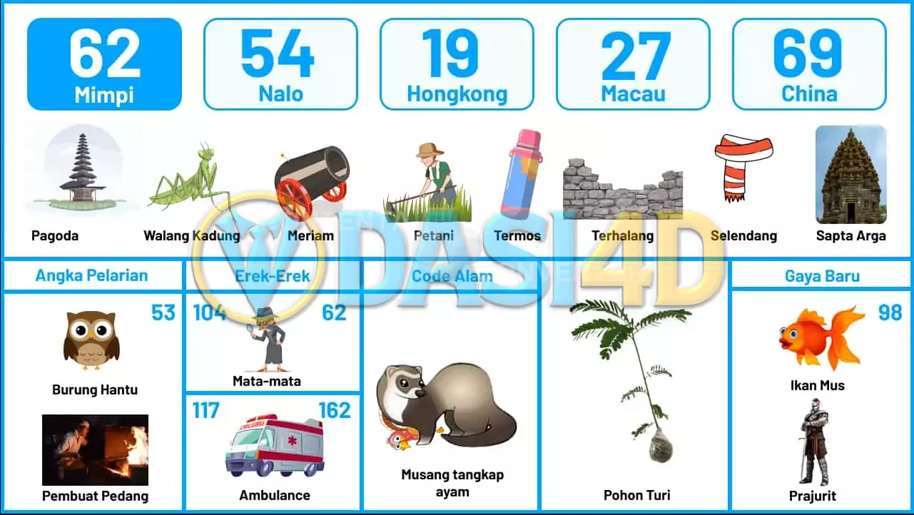 buku mimpi erek erek togel 62