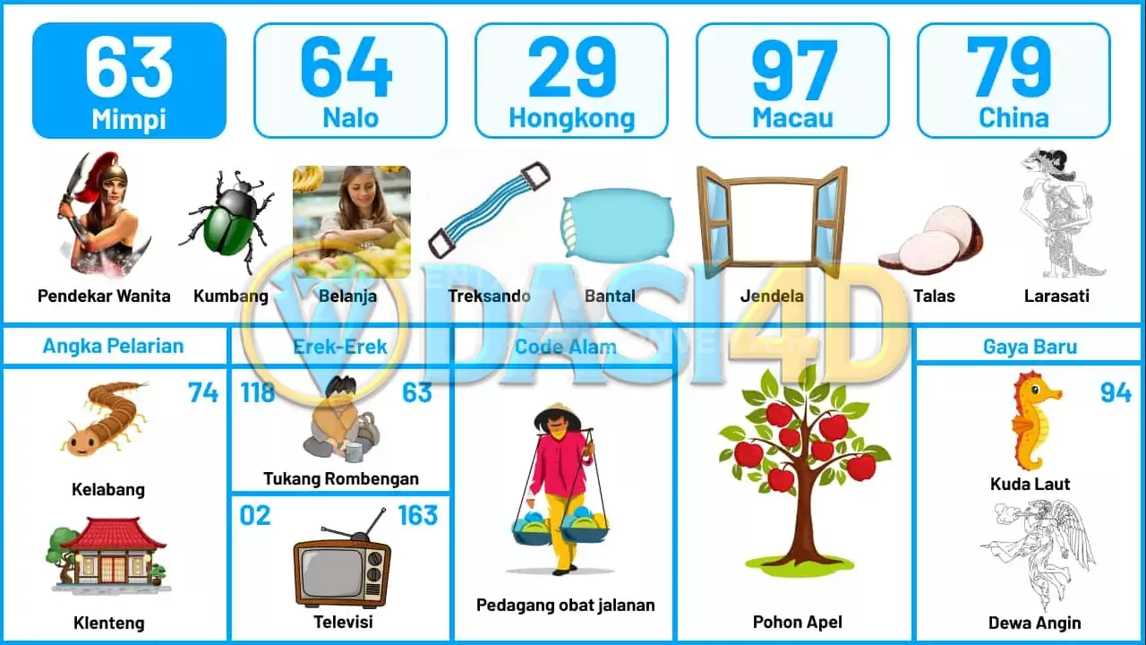 buku mimpi erek erek togel 63