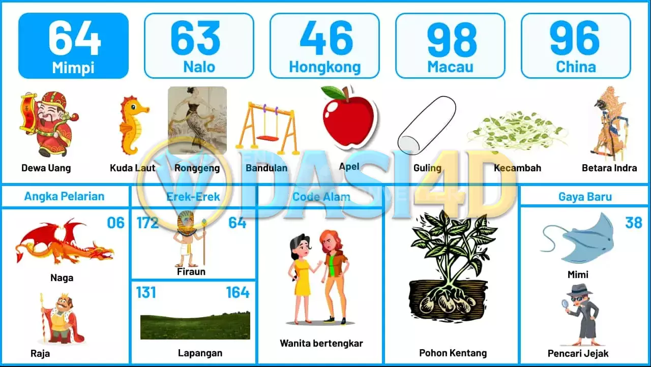 buku mimpi erek erek togel 64