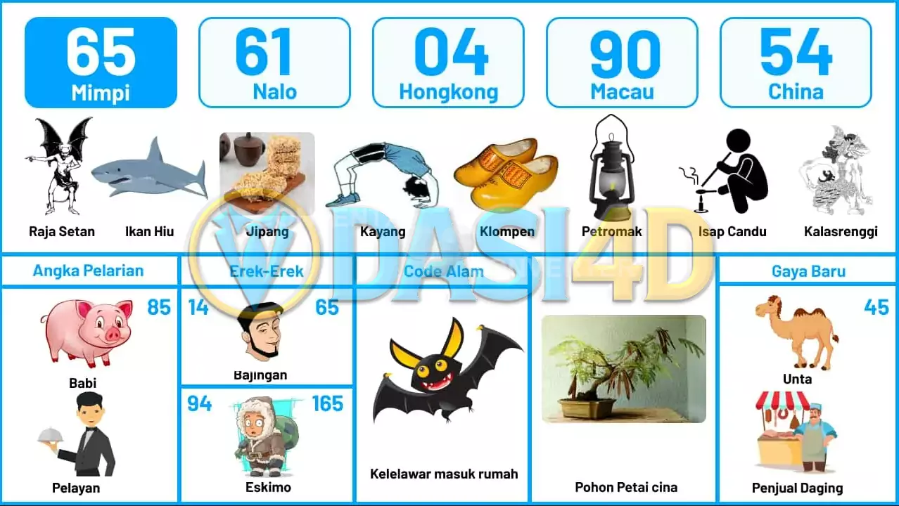 buku mimpi erek erek togel 65