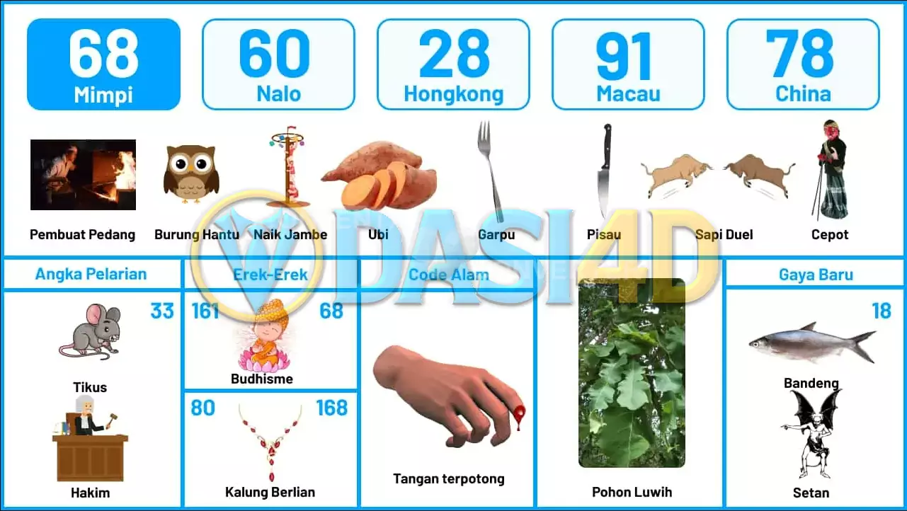 buku mimpi erek erek togel 68