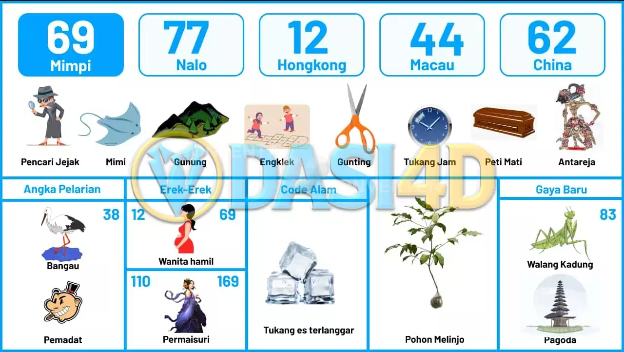 buku mimpi erek erek togel 69