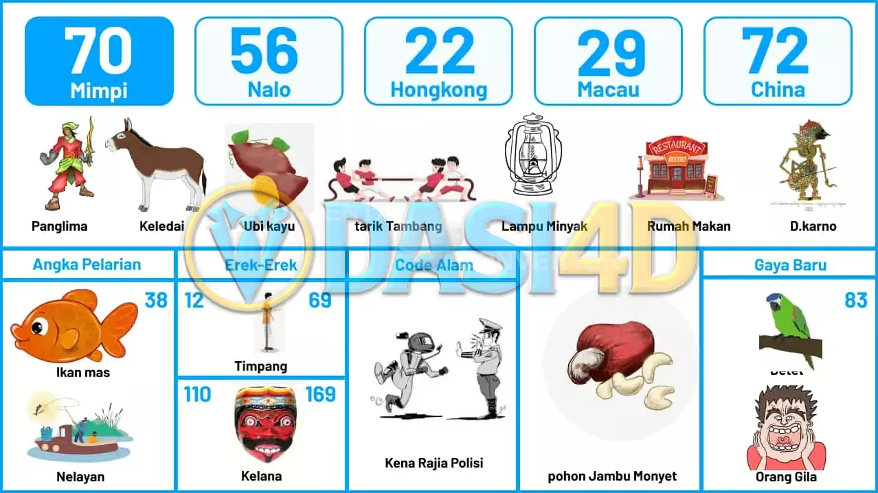 buku mimpi erek erek togel 70