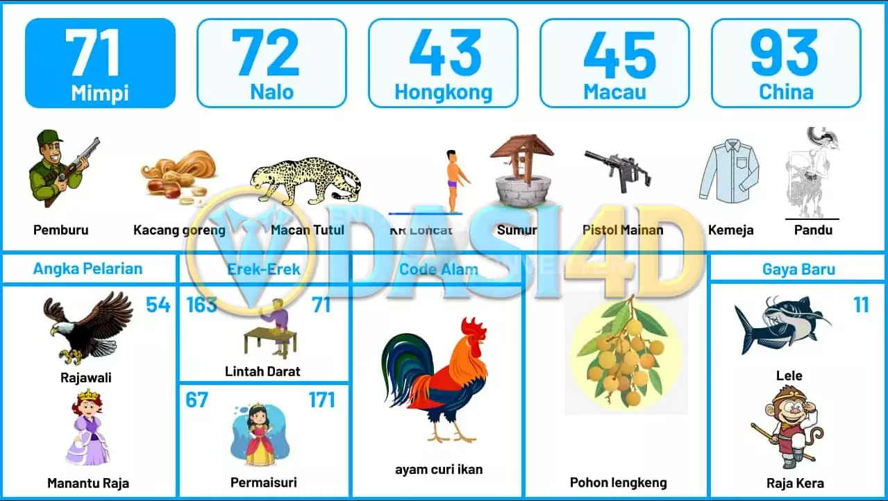 buku mimpi erek erek togel 71