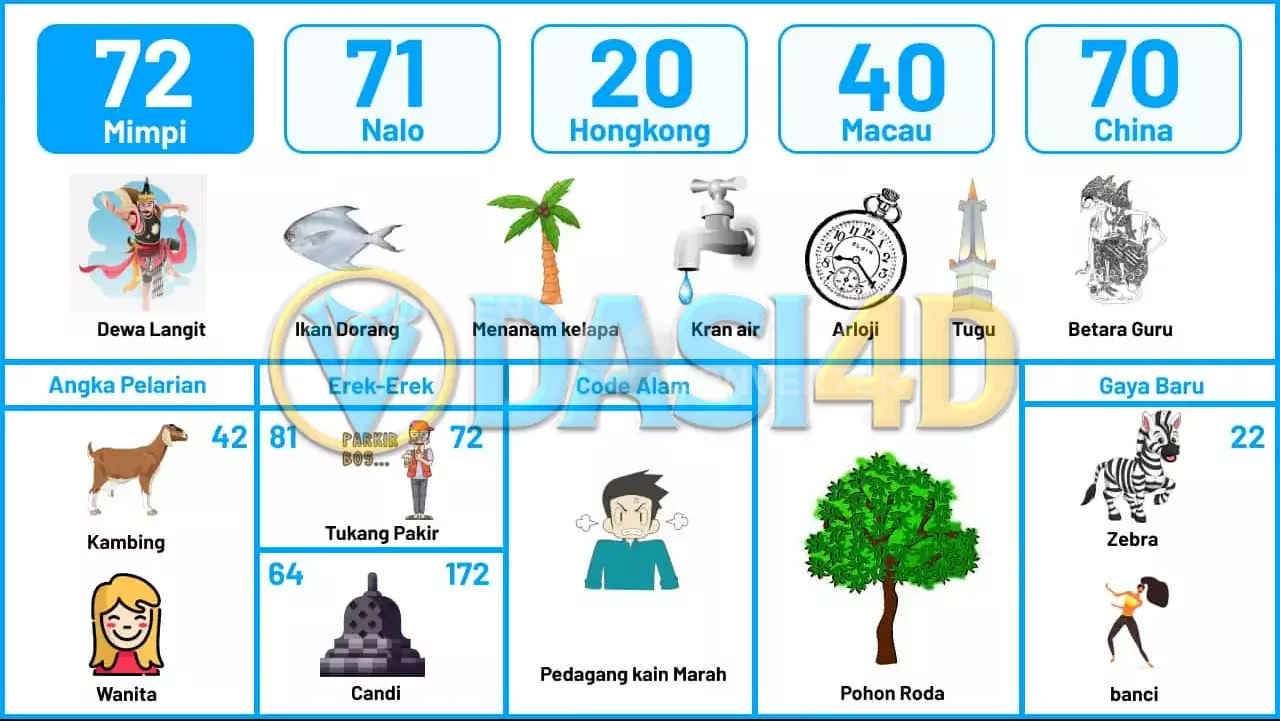 buku mimpi erek erek togel 72