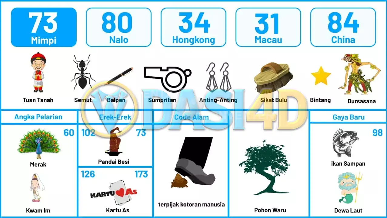 buku mimpi erek erek togel 73