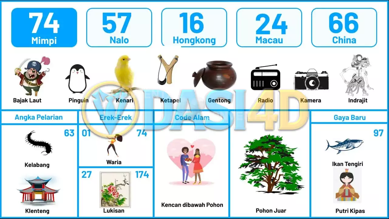 buku mimpi erek erek togel 74