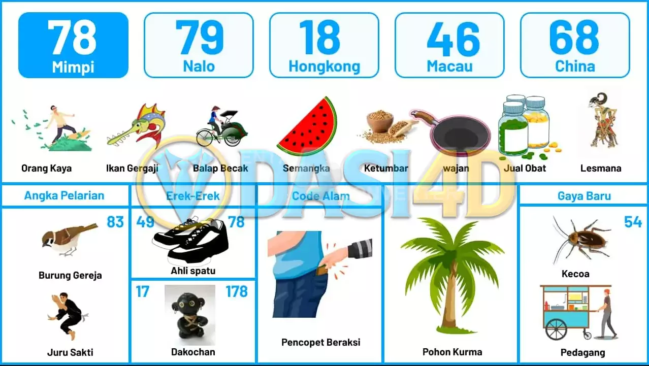 buku mimpi erek erek togel 78