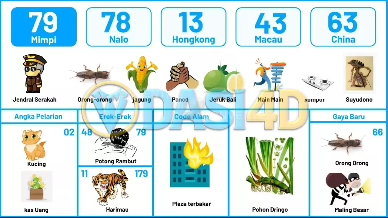 buku mimpi erek erek togel 79