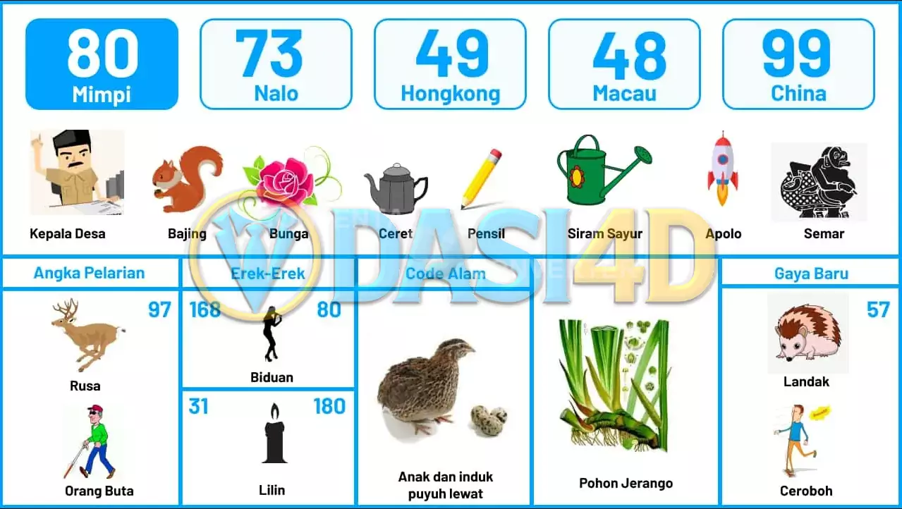 buku mimpi erek erek togel 80