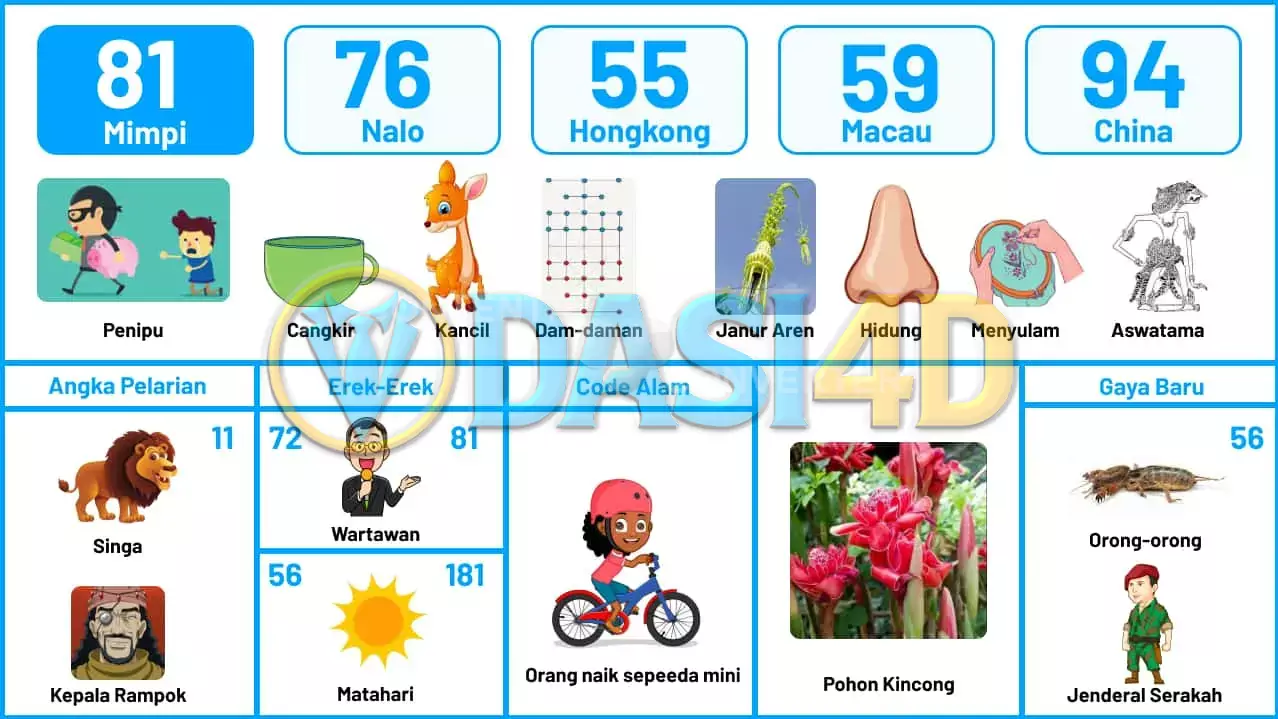 buku mimpi erek erek togel 81