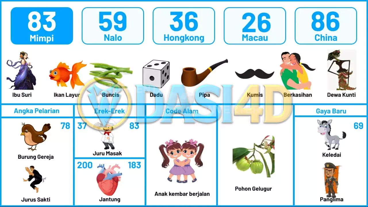 buku mimpi erek erek togel 83