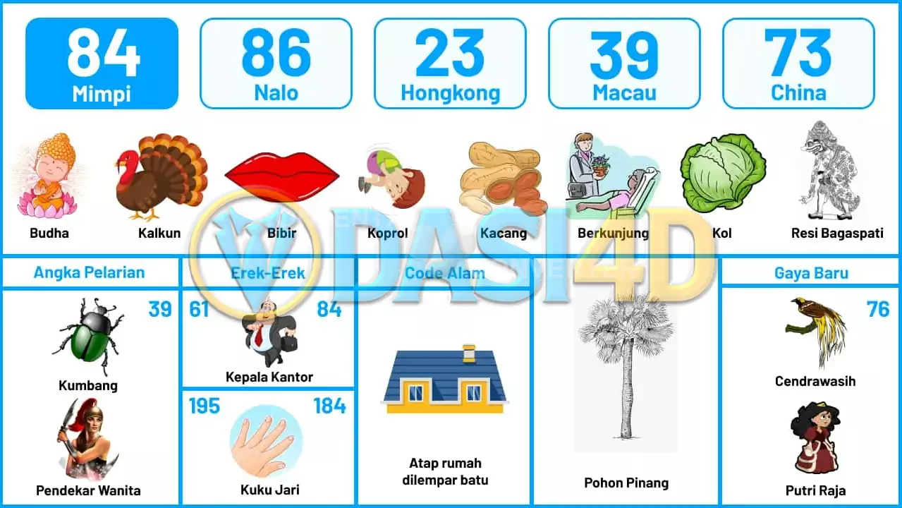 buku mimpi erek erek togel 84