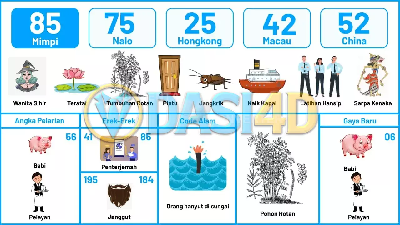 buku mimpi erek erek togel 85