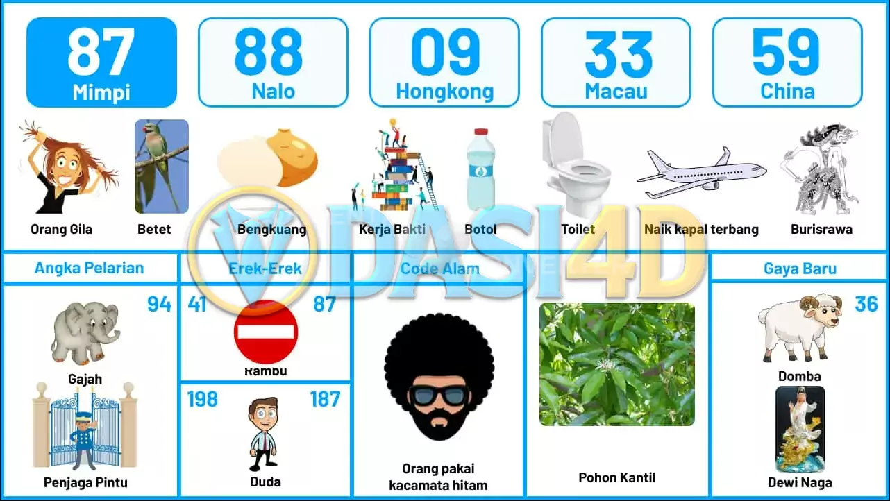 buku mimpi erek erek togel 87