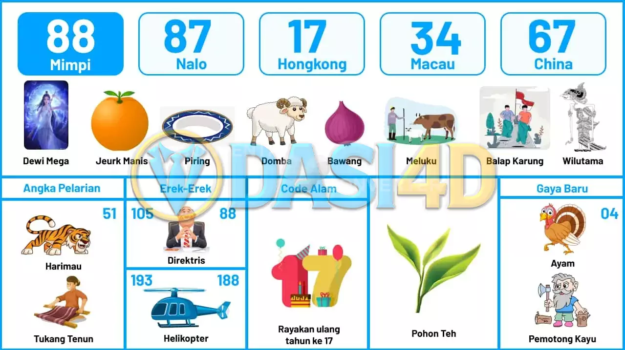 buku mimpi erek erek togel 88