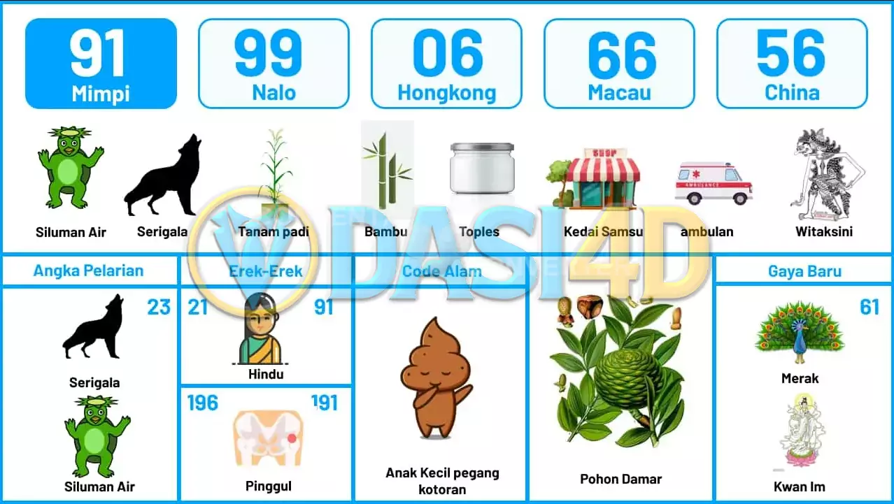 buku mimpi erek erek togel 91