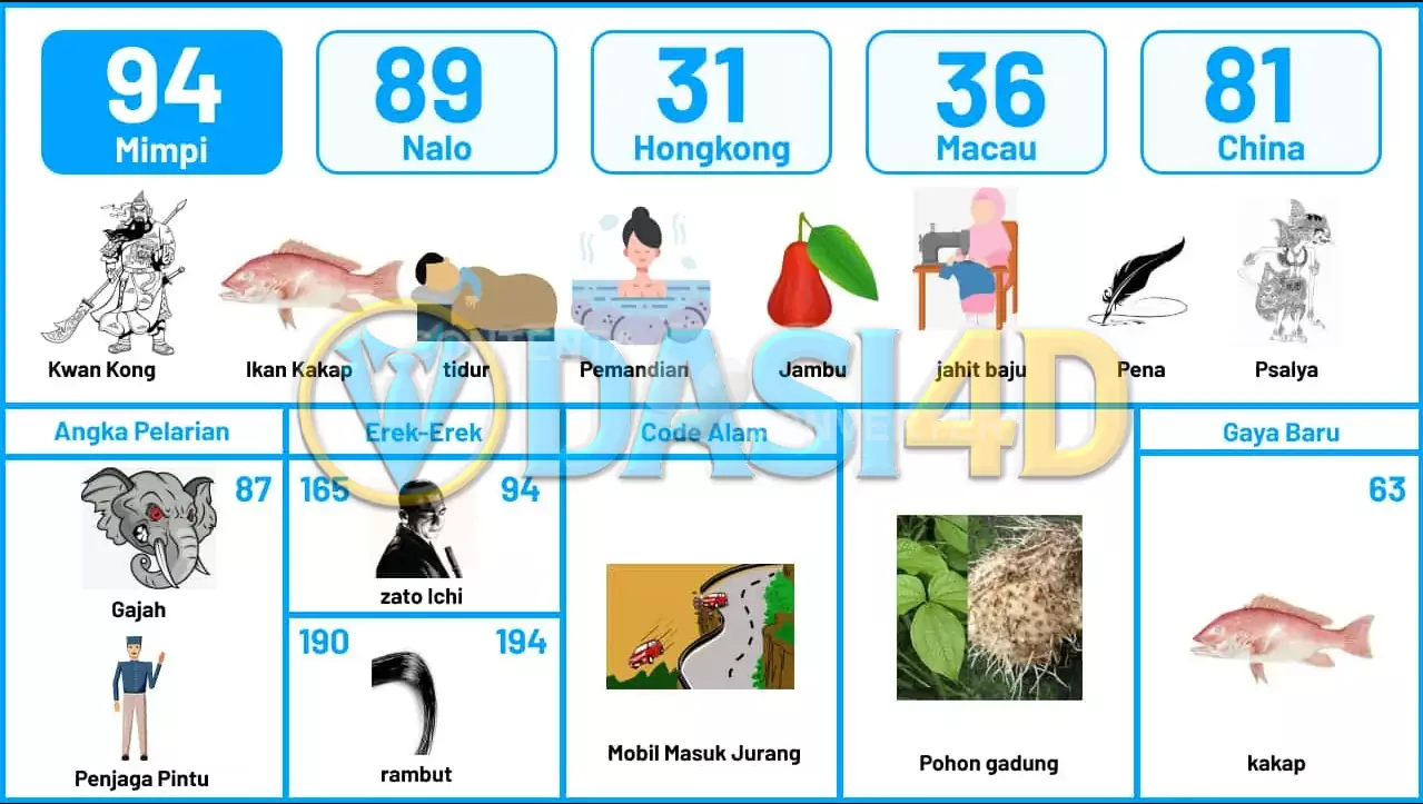 buku mimpi erek erek togel 94