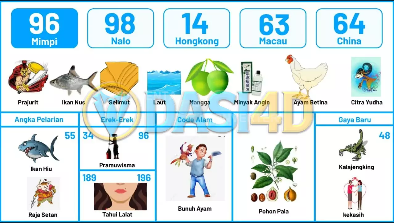 buku mimpi erek erek togel 96