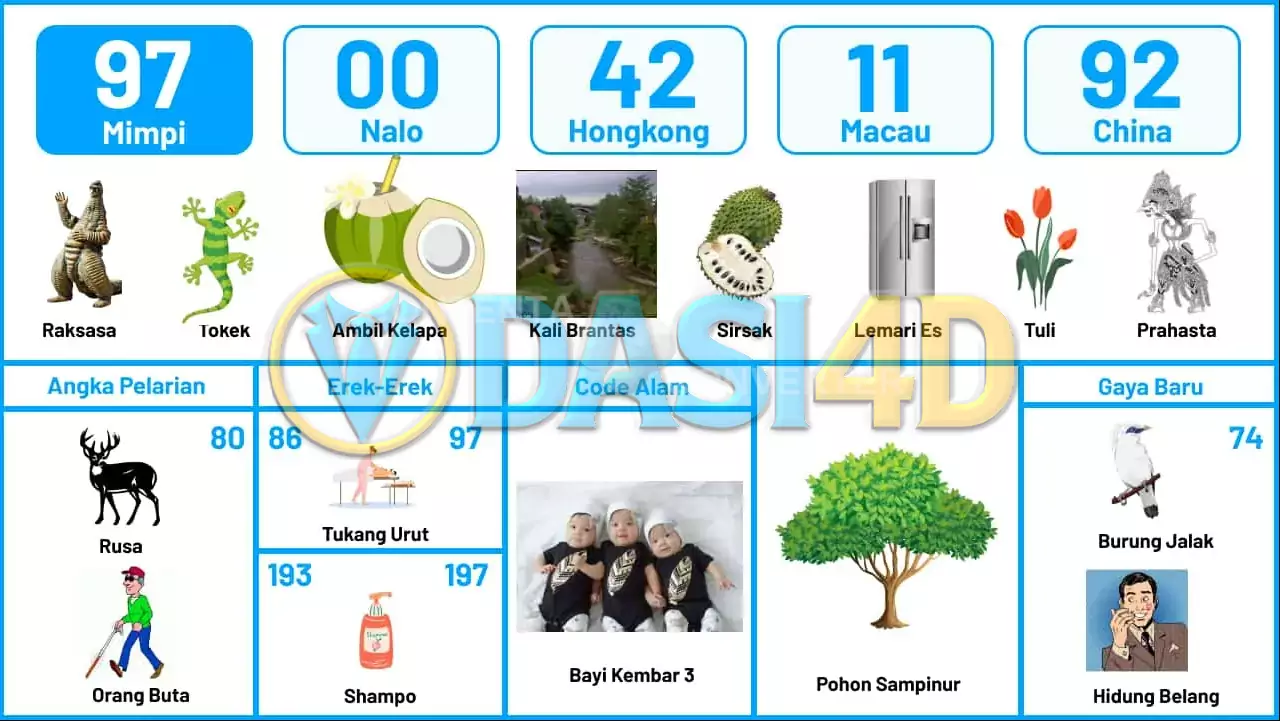 buku mimpi erek erek togel 97