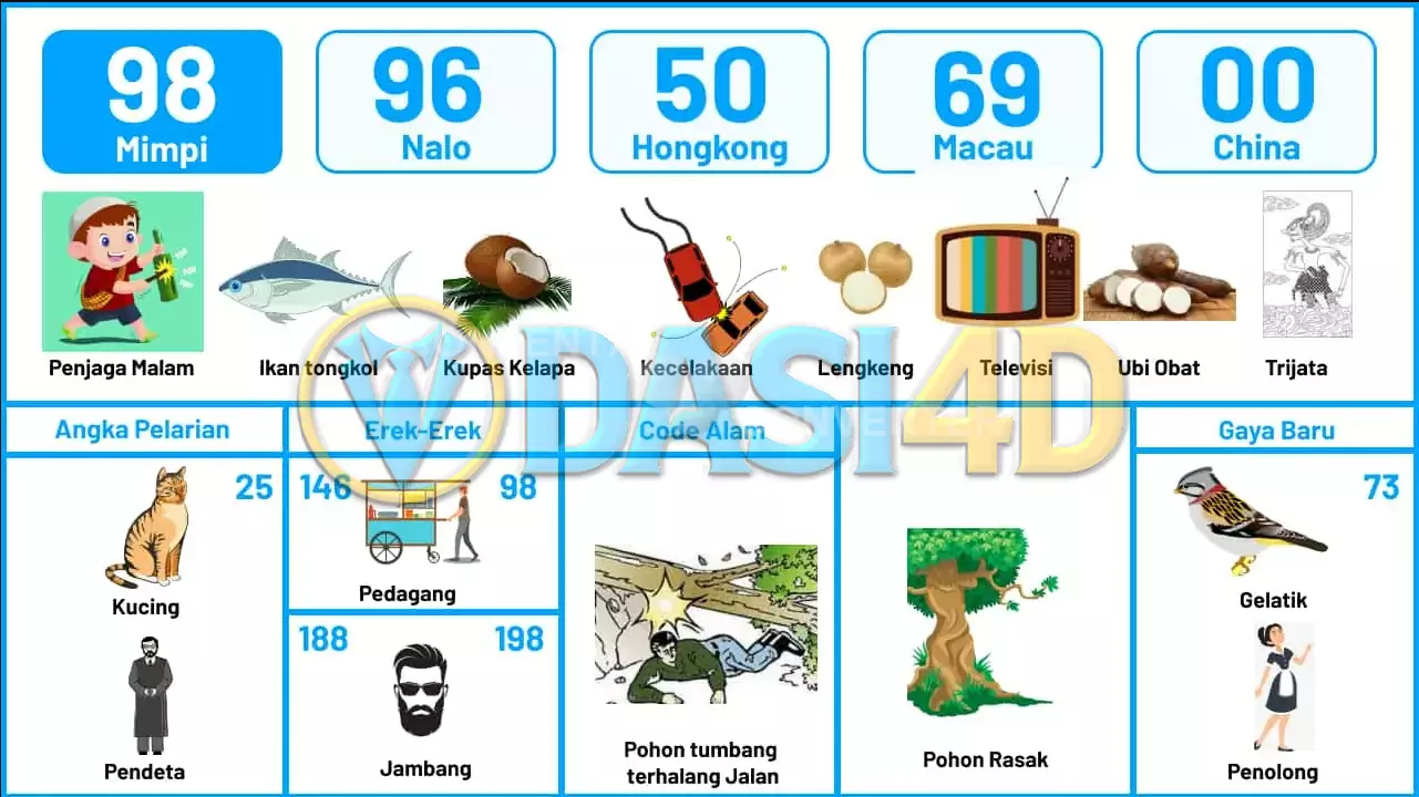 buku mimpi erek erek togel 98